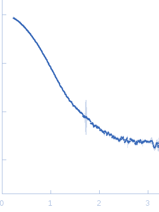 Cyclohexanone monooxygenase experimental SAS data