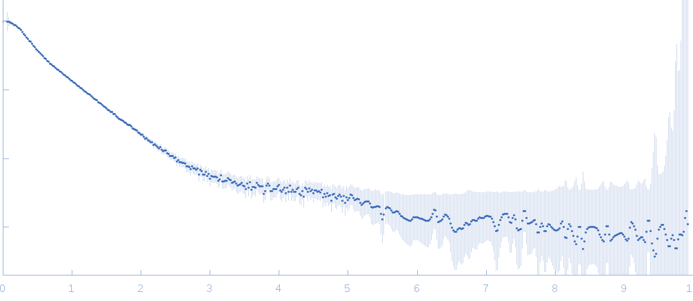 Domain 3'X of hepatitis C virus experimental SAS data