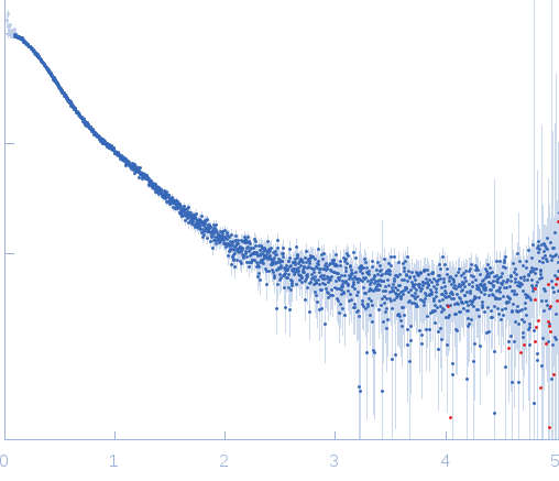 Hsp90 co-chaperone Cdc37 experimental SAS data