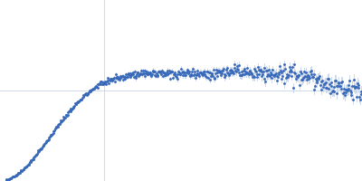 Hsp90 co-chaperone Cdc37 Kratky plot