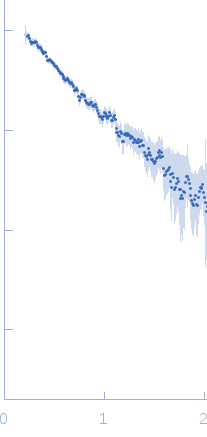 Human linear tetra-ubiquitin small angle scattering data