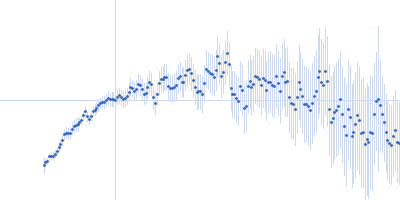 Human linear tetra-ubiquitin Kratky plot