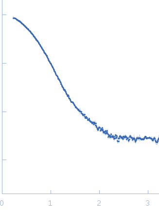 Cyclohexanone monooxygenase experimental SAS data