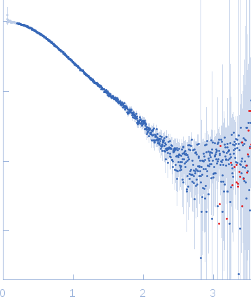 Nucleolysin TIA-1 isoform p40 DNA (TTTTTACTCC) small angle scattering data