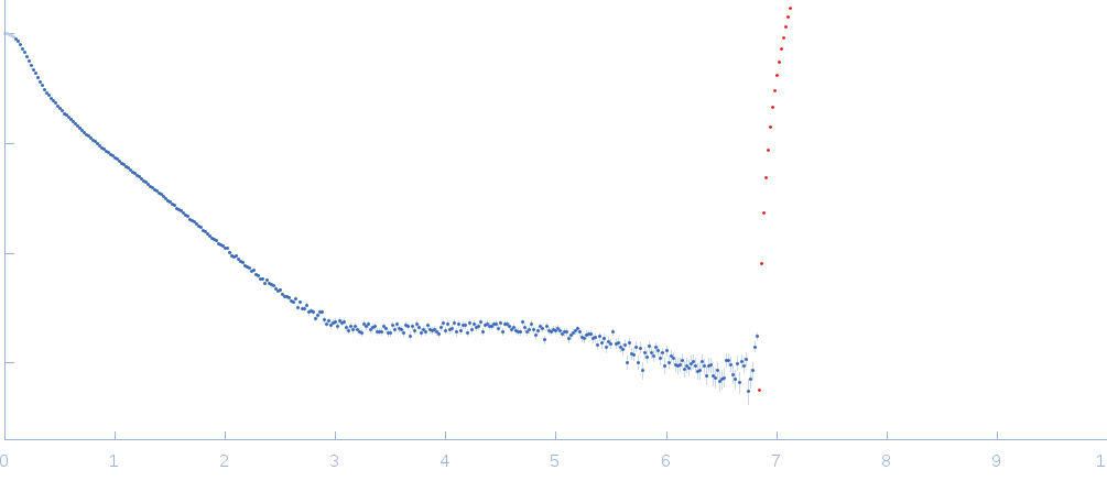 Domain 3'X of hepatitis C virus experimental SAS data