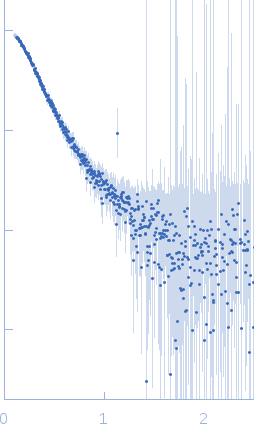 Probable ATP-dependent RNA helicase DDX585´ppp 8mer hairpin dsRNA experimental SAS data