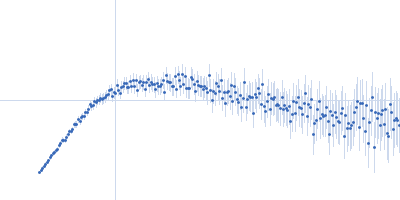 Probable ATP-dependent RNA helicase DDX58 5´ppp 8mer hairpin dsRNA Kratky plot