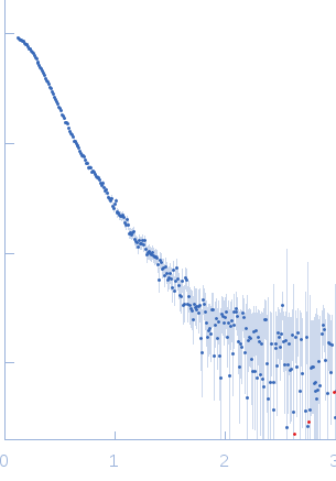 Contactin-associated protein-like 2 extracellular domains (1-1261) experimental SAS data