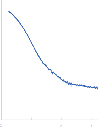 Cyclohexanone monooxygenase small angle scattering data