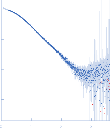 Nucleolysin TIA-1 isoform p40RNA (UUUUUACU) experimental SAS data