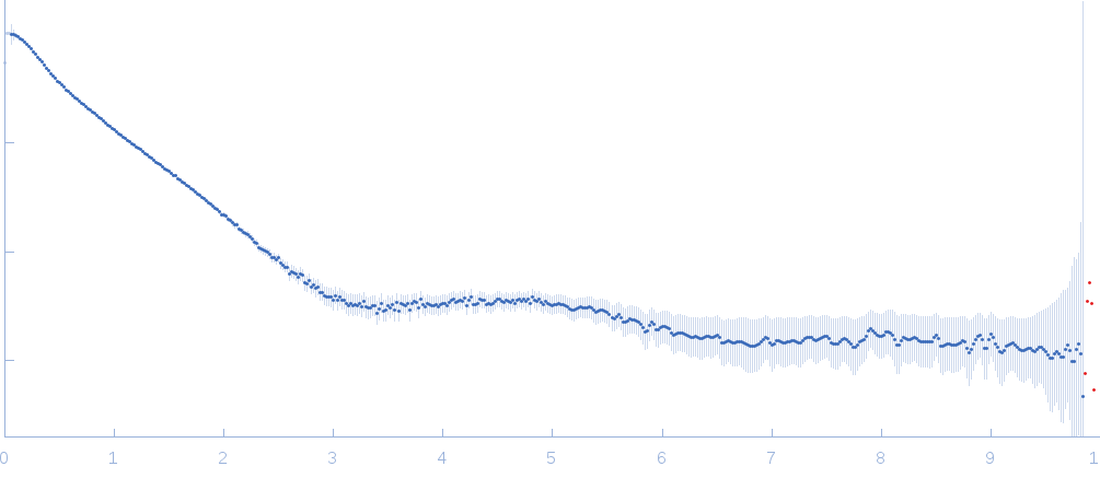 Subdomain SL2' of hepatitis C virus domain 3'X experimental SAS data