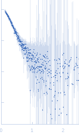 Probable ATP-dependent RNA helicase DDX585´ppp 8mer hairpin dsRNA experimental SAS data