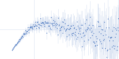 Probable ATP-dependent RNA helicase DDX58 5´ppp 8mer hairpin dsRNA Kratky plot