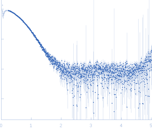 Fibroblast growth factor receptor 3 small angle scattering data