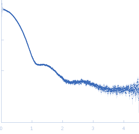 Recombinant Tn antigen-binding lectin experimental SAS data