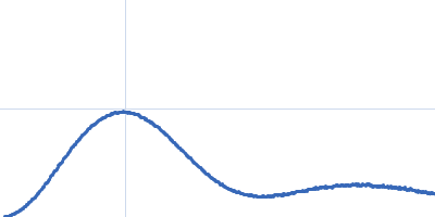 Recombinant Tn antigen-binding lectin Kratky plot