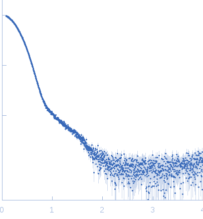 Glutamate decarboxylase alpha (GadA) from E. coli experimental SAS data