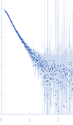 Probable ATP-dependent RNA helicase DDX585´ppp 8mer hairpin dsRNA experimental SAS data