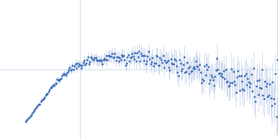 Probable ATP-dependent RNA helicase DDX58 5´ppp 8mer hairpin dsRNA Kratky plot