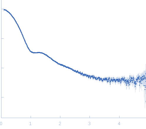 TET12(1.10)SN-f5 experimental SAS data