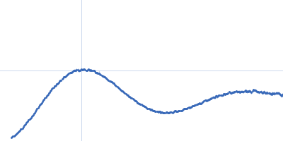 TET12(1.10)SN-f5 Kratky plot