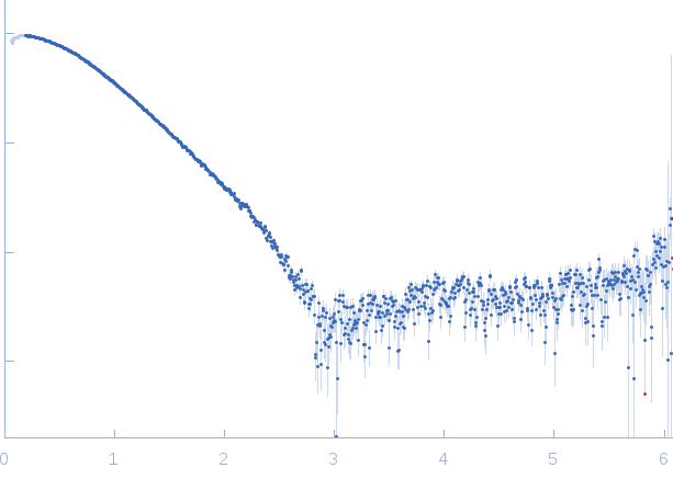 Ankyrin repeat domains from Tankyrase 2 experimental SAS data