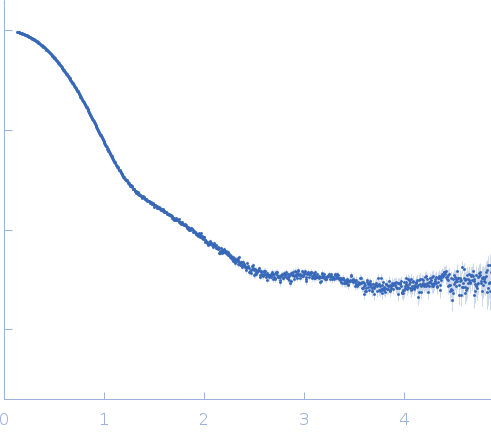 Bovine serum albumin, monomer experimental SAS data