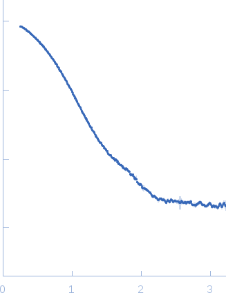 Cyclohexanone monooxygenase experimental SAS data