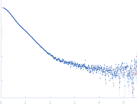 GTPase ObgE/CgtA experimental SAS data