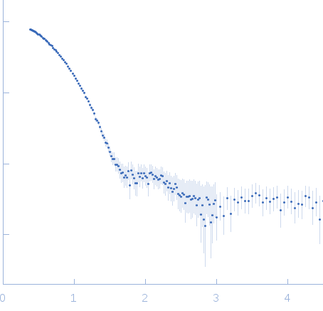 Beta-crystallin B2 small angle scattering data