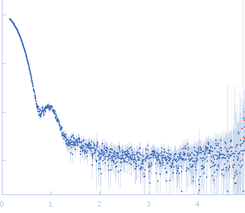 Primase D5 protein fragment containing the D5N and helicase domain experimental SAS data