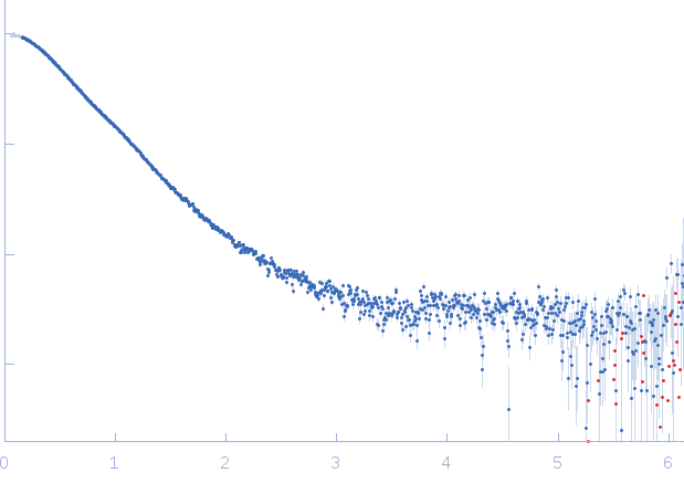 GTPase ObgE/CgtA experimental SAS data