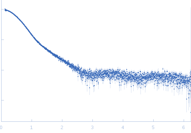 chromodomain helicase DNA binding domain experimental SAS data