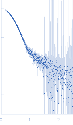 5´ppp 8mer hairpin dsRNA Probable ATP-dependent RNA helicase DDX58 (without CARDs) small angle scattering data