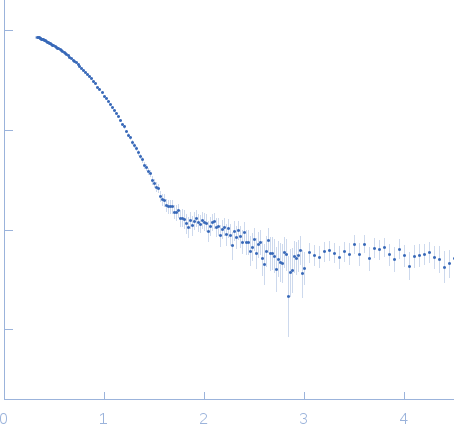 Beta-crystallin B2 experimental SAS data