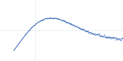 MVA F1L antiapoptotic Bcl-2 viral protein Kratky plot