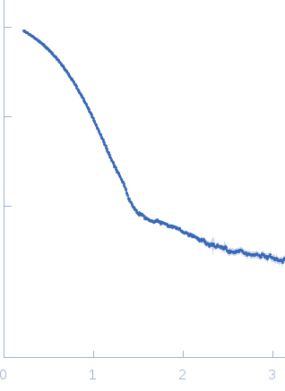 Cyclopentadecanone 1,2-monooxygenase small angle scattering data