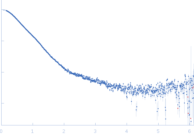 GTPase ObgE/CgtA experimental SAS data