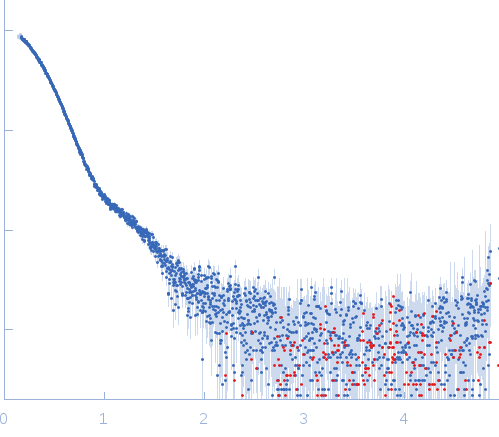 chromodomain helicase DNA binding domain experimental SAS data