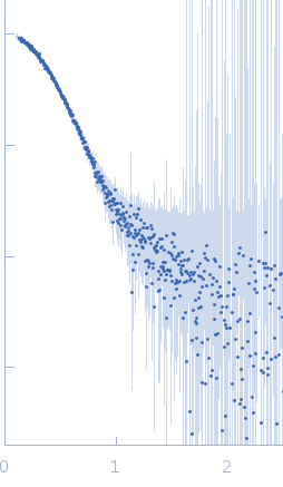 5´ppp 8mer hairpin dsRNAProbable ATP-dependent RNA helicase DDX58 (without CARDs) experimental SAS data