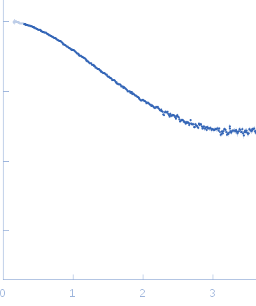 Nucleoporin POM152 experimental SAS data