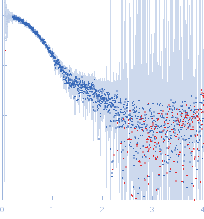 Human Calumenin small angle scattering data