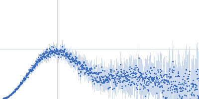 Human Calumenin Kratky plot