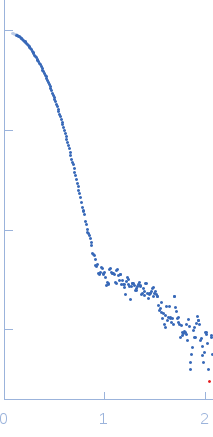 Perivitellin ovorubin-1 Perivitellin ovorubin-2 Perivitellin ovorubin-3 small angle scattering data