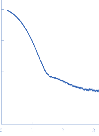 Cyclopentadecanone 1,2-monooxygenase small angle scattering data