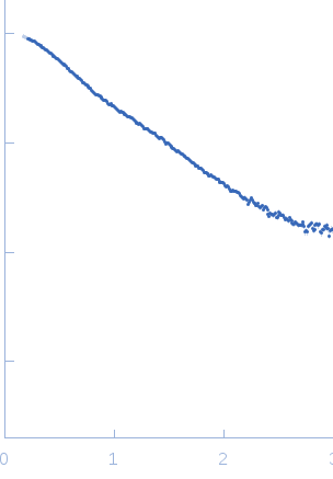 Nucleoporin POM152 small angle scattering data