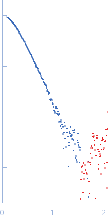 Perivitellin-2 31 kDa subunitPerivitellin-2 67 kDa subunit experimental SAS data