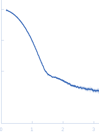 Cyclopentadecanone 1,2-monooxygenase small angle scattering data