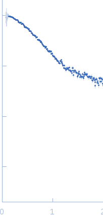 Nucleoporin POM152 experimental SAS data