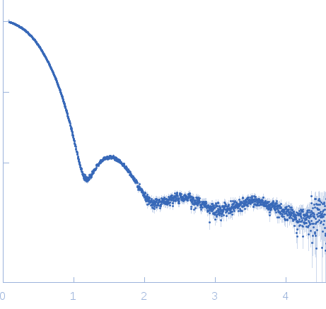 Inorganic pyrophosphatase (PPase) from E. coli experimental SAS data